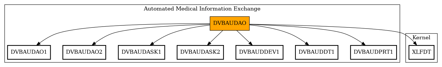 Call Graph