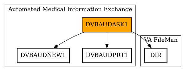 Call Graph