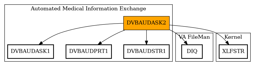 Call Graph