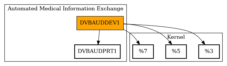 Call Graph