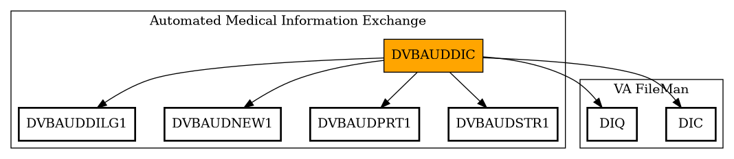 Call Graph