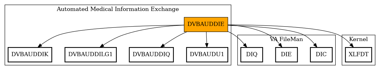 Call Graph