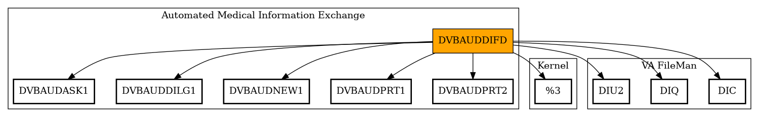 Call Graph