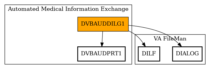 Call Graph
