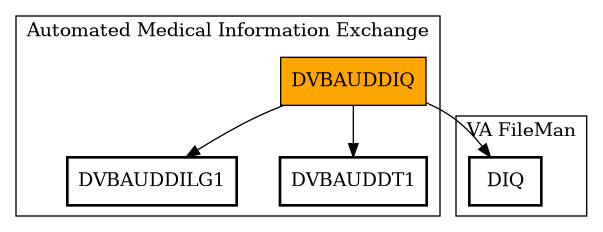 Call Graph