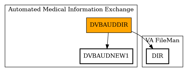 Call Graph