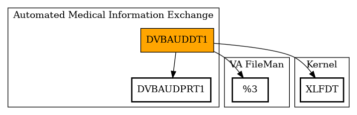 Call Graph