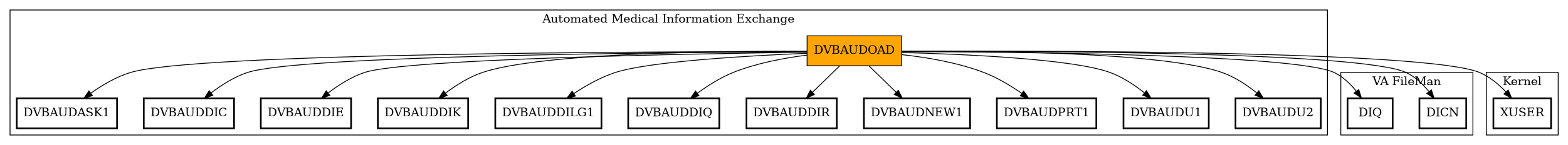 Call Graph