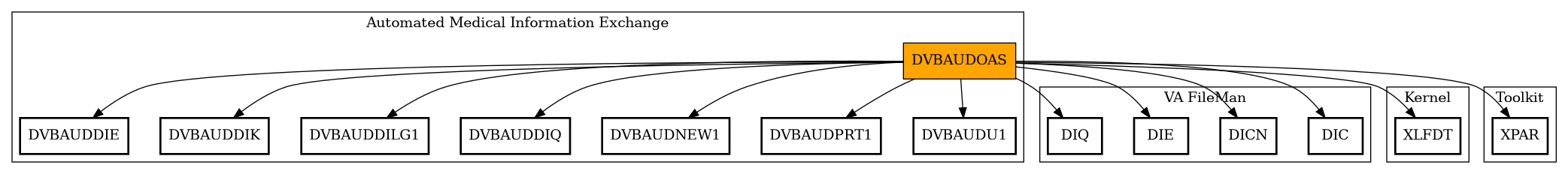 Call Graph