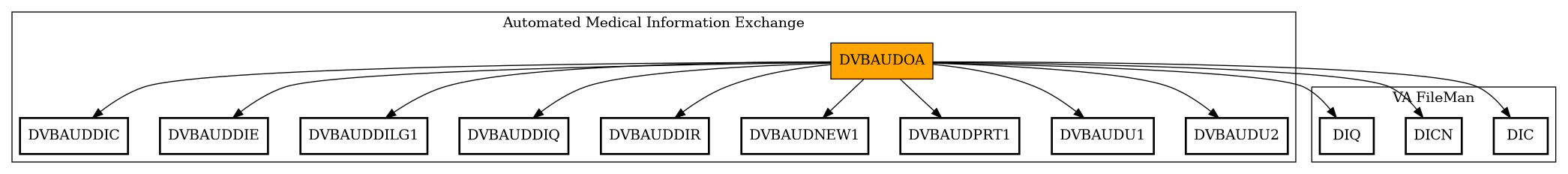 Call Graph