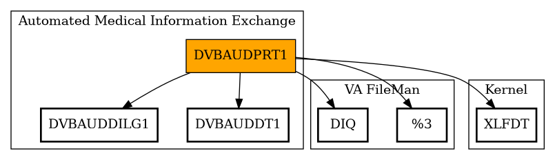 Call Graph