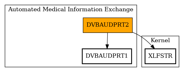 Call Graph