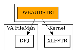 Call Graph