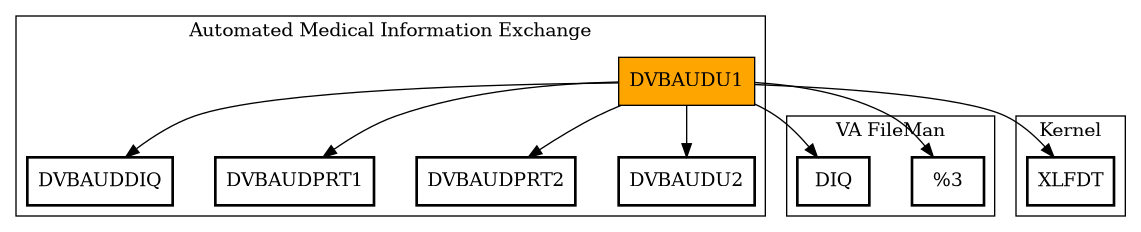 Call Graph
