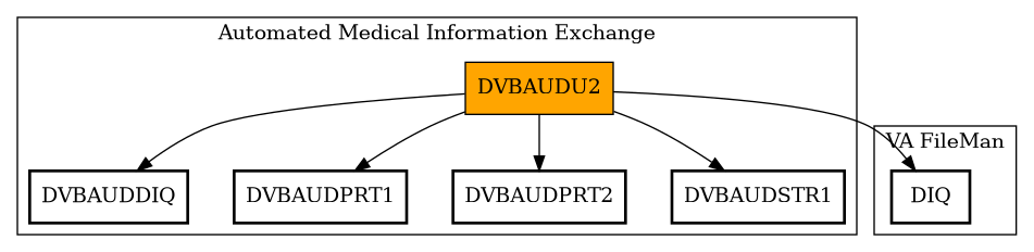 Call Graph