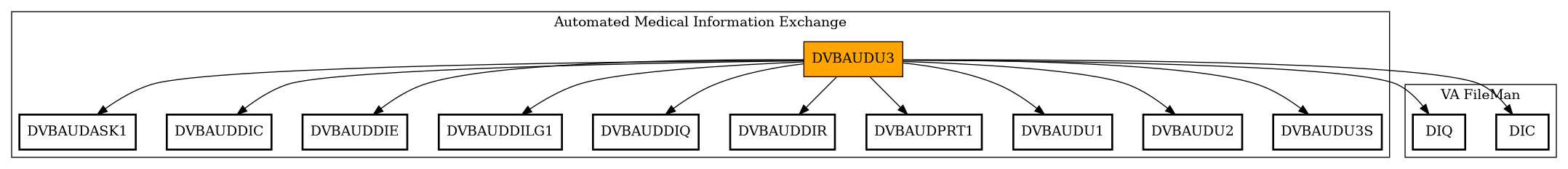 Call Graph
