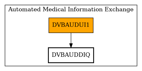 Call Graph