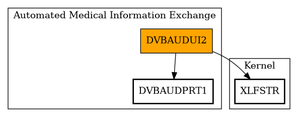 Call Graph