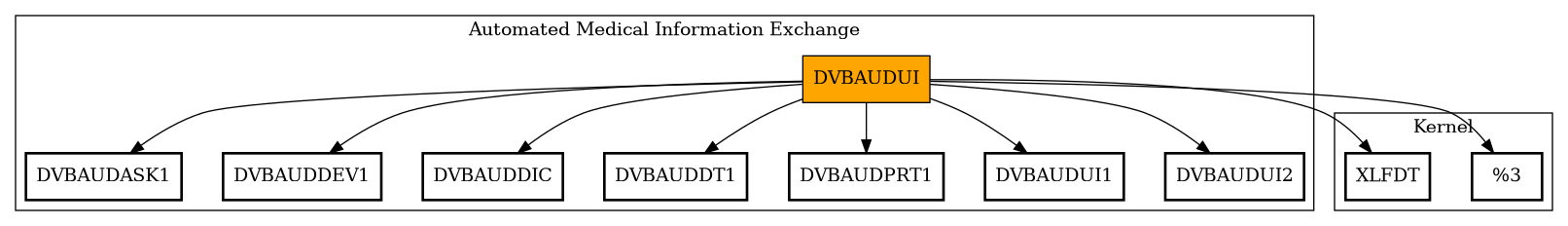 Call Graph