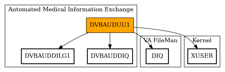 Call Graph