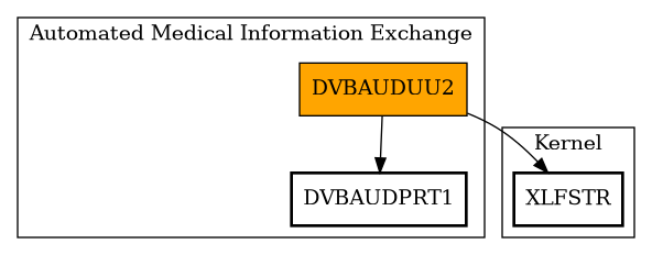 Call Graph