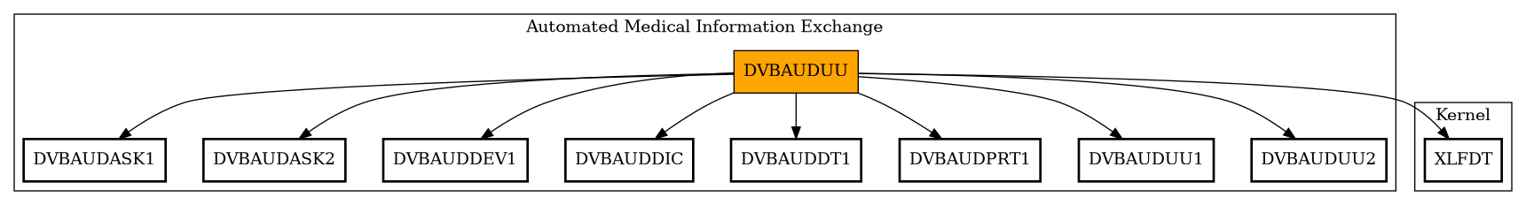 Call Graph