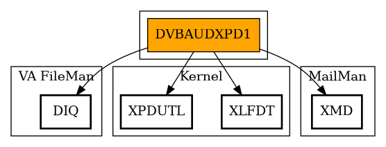 Call Graph