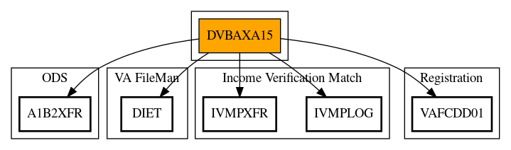 Call Graph