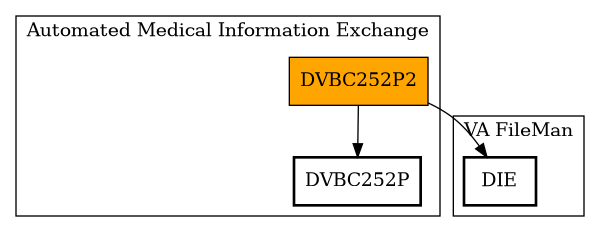 Call Graph