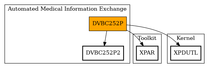 Call Graph