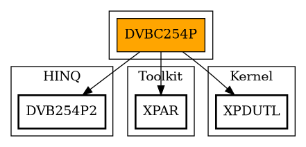Call Graph