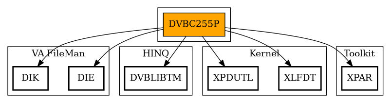 Call Graph