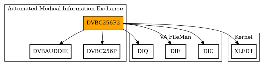 Call Graph