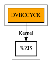 Call Graph