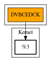 Call Graph