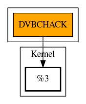 Call Graph