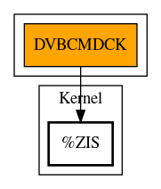 Call Graph