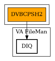 Call Graph