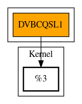 Call Graph