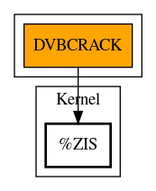 Call Graph