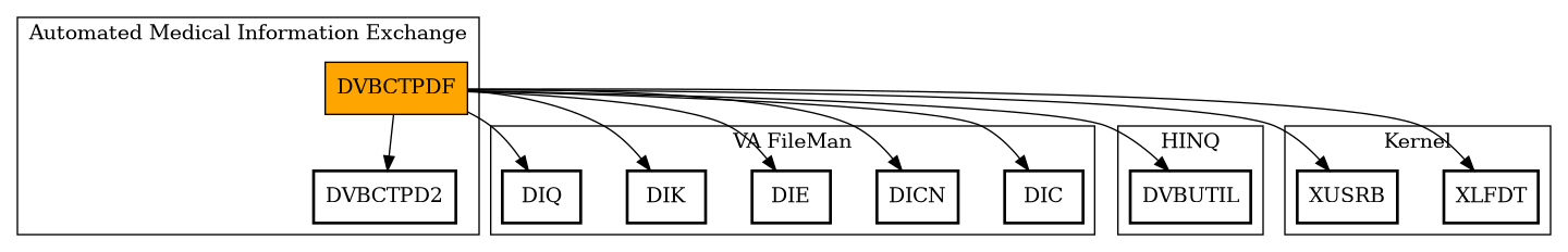 Call Graph