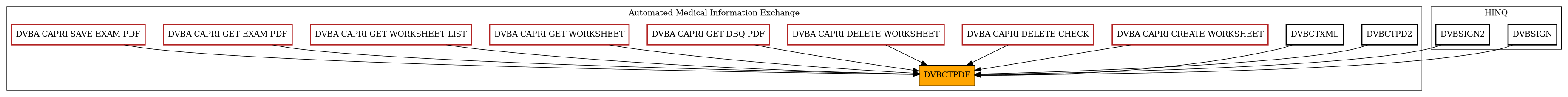Caller Graph