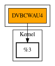 Call Graph