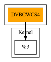 Call Graph