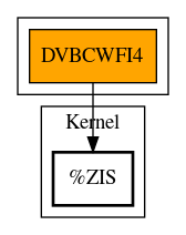 Call Graph