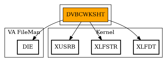 Call Graph