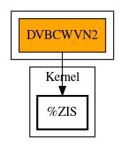 Call Graph