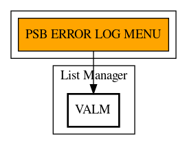 Call Graph