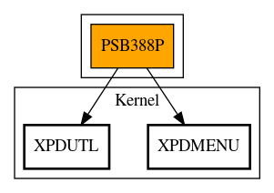 Call Graph