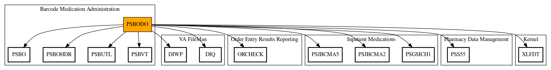 Call Graph